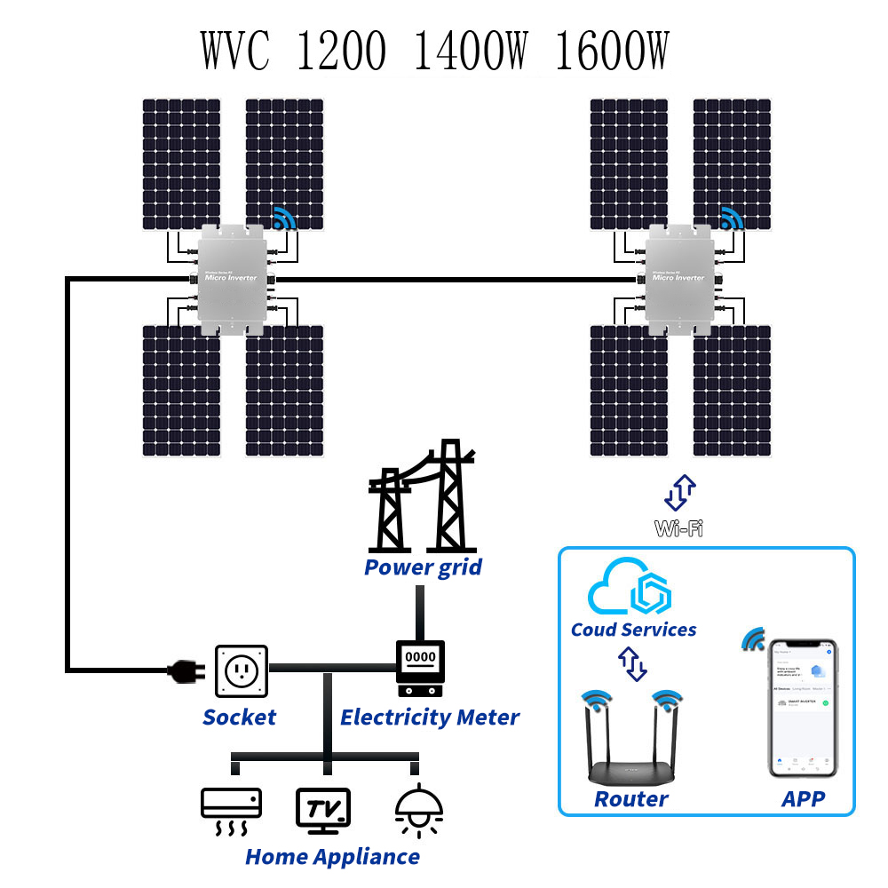 Wasserdichter Solar-Netzwechse – Micro Inverter 1400W Solar Grid Tie Bewertung und Preis